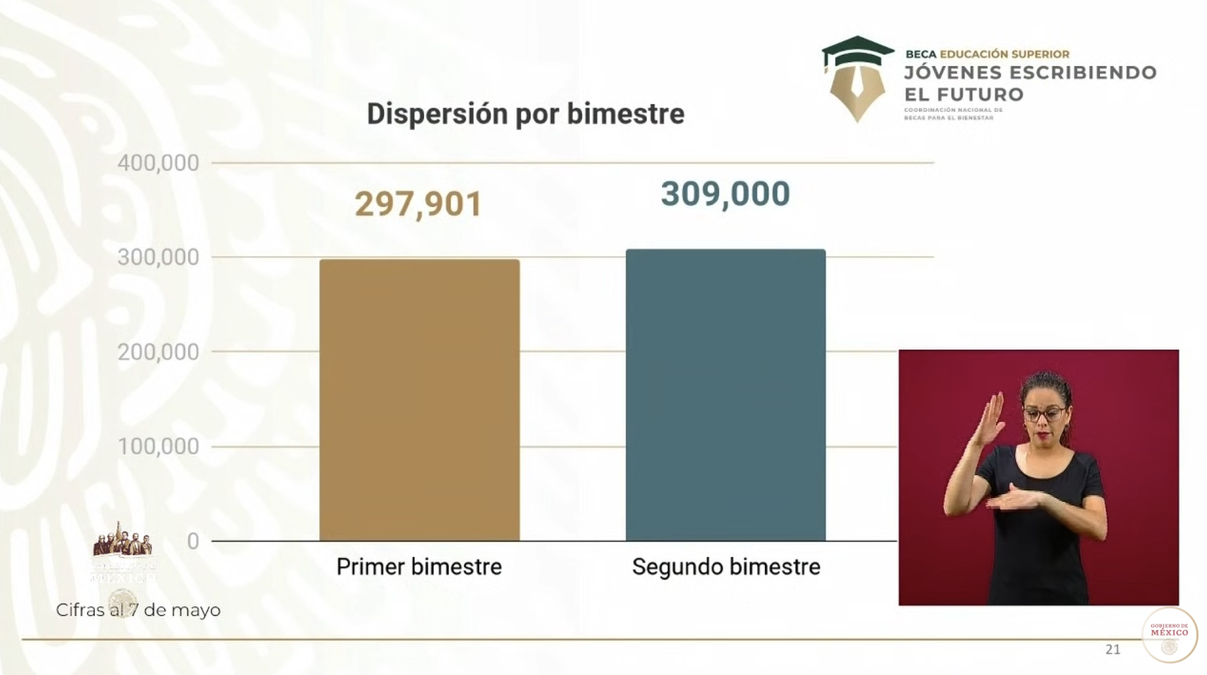 Conferencia del Programa de Becas para el Bienestar - captura-de-pantalla-2020-05-15-a-las-172938