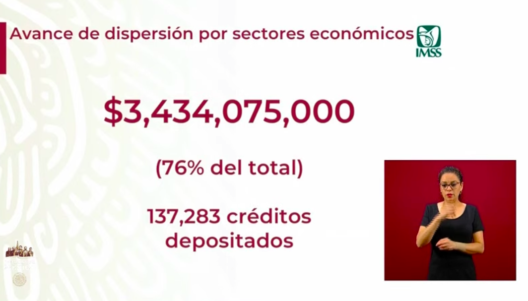 Se han aprobado 180 mil 193 solicitudes de Créditos Solidarios a la Palabra - captura-de-pantalla-2020-05-15-a-las-180854