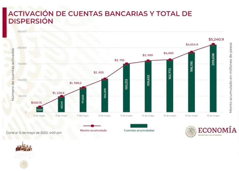 Se han aprobado 180 mil 193 solicitudes de Créditos Solidarios a la Palabra - captura-de-pantalla-2020-05-15-a-las-181410
