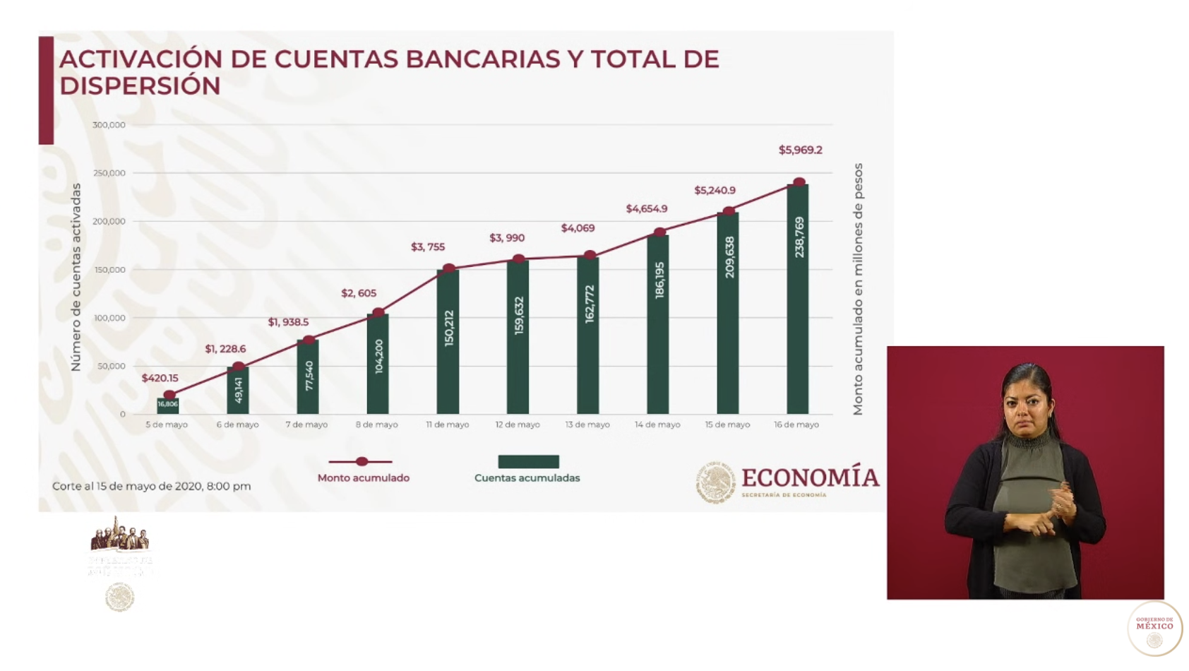 Se han aprobado 191 mil 981 solicitudes de Créditos Solidarios a la Palabra - captura-de-pantalla-2020-05-16-a-las-181936