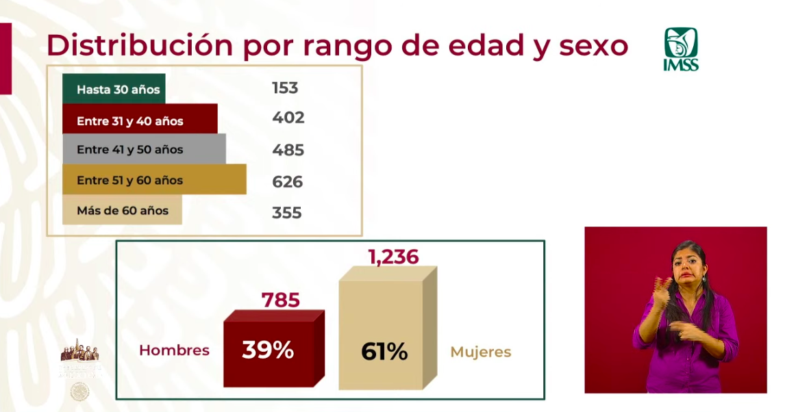 Se han otorgado 2 mil 021 créditos a trabajadoras del hogar y trabajadores independientes - captura-de-pantalla-2020-05-17-a-las-181204