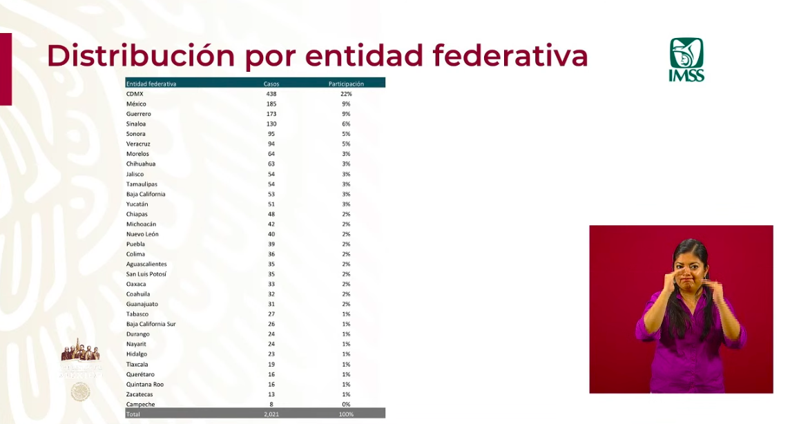 Se han otorgado 2 mil 021 créditos a trabajadoras del hogar y trabajadores independientes - captura-de-pantalla-2020-05-17-a-las-181214