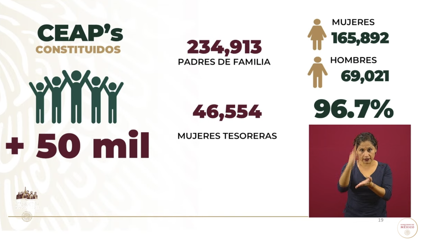 El programa 'La escuela es nuestra' ha beneficiado a más de 2 millones 448 mil alumnos - captura-de-pantalla-2020-05-18-a-las-172201