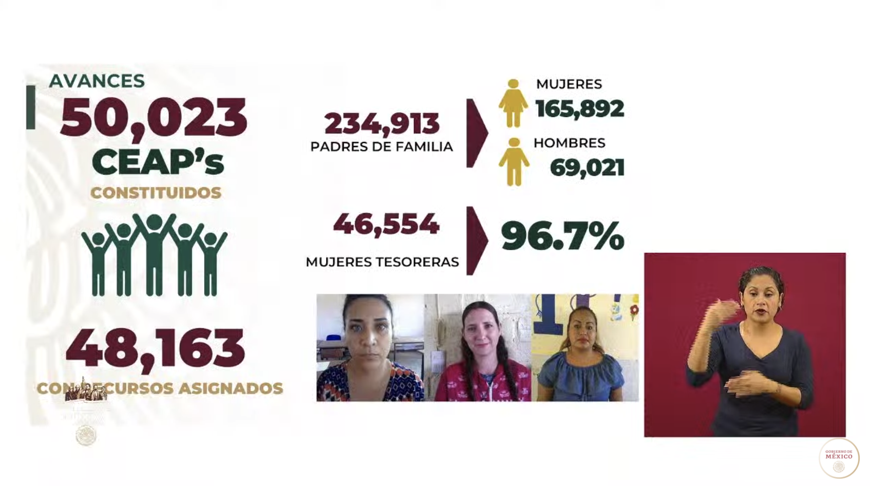 El programa 'La escuela es nuestra' ha beneficiado a más de 2 millones 448 mil alumnos - captura-de-pantalla-2020-05-18-a-las-173350