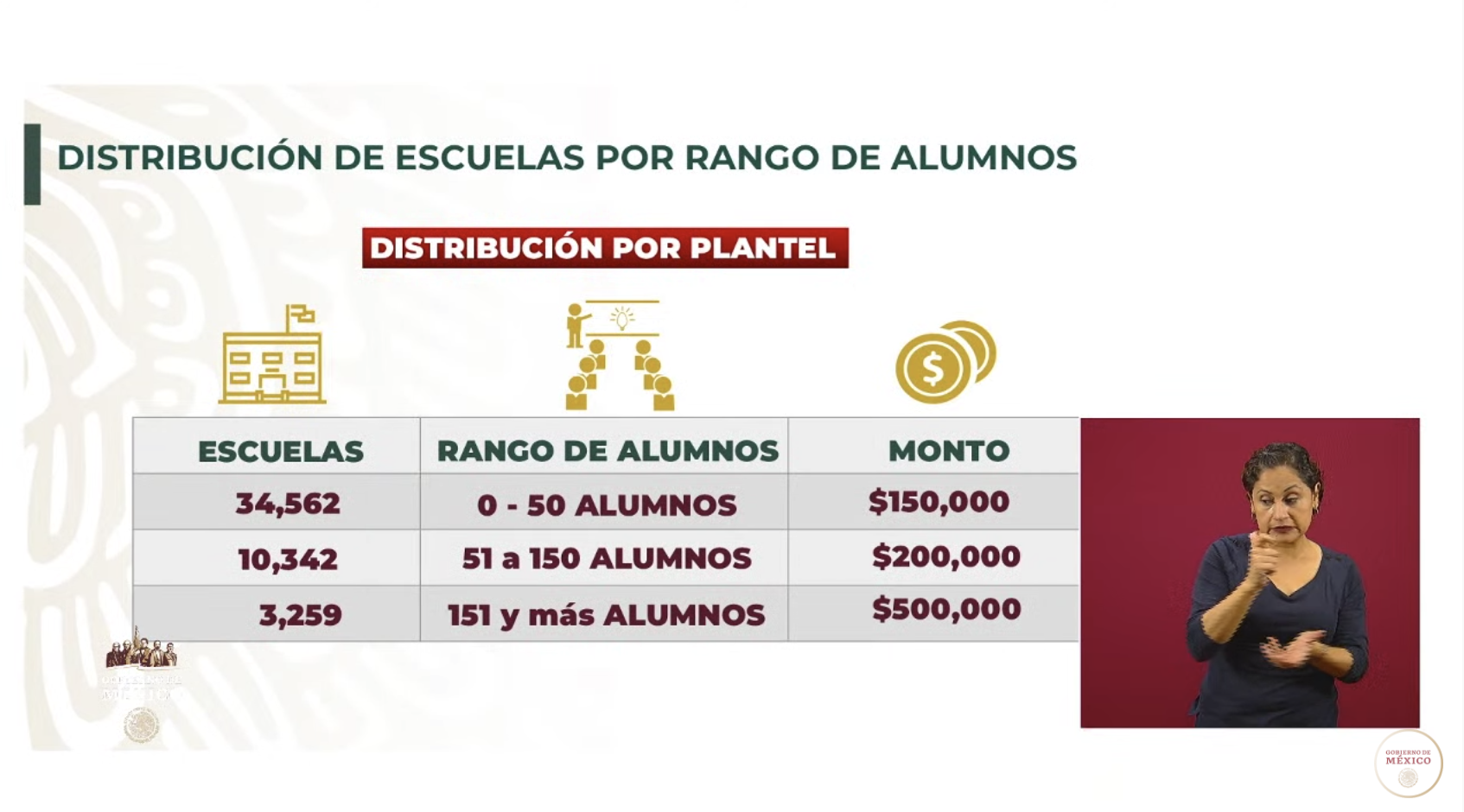 El programa 'La escuela es nuestra' ha beneficiado a más de 2 millones 448 mil alumnos - captura-de-pantalla-2020-05-18-a-las-173449