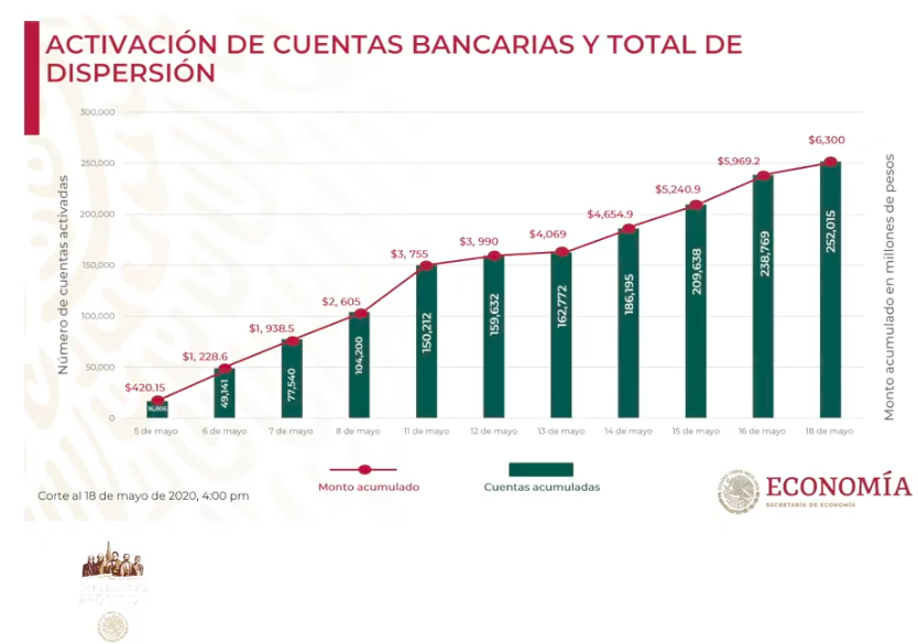 Se han aprobado 2 mil 143 créditos solidarios para trabajadoras del hogar - captura-de-pantalla-2020-05-18-a-las-182342