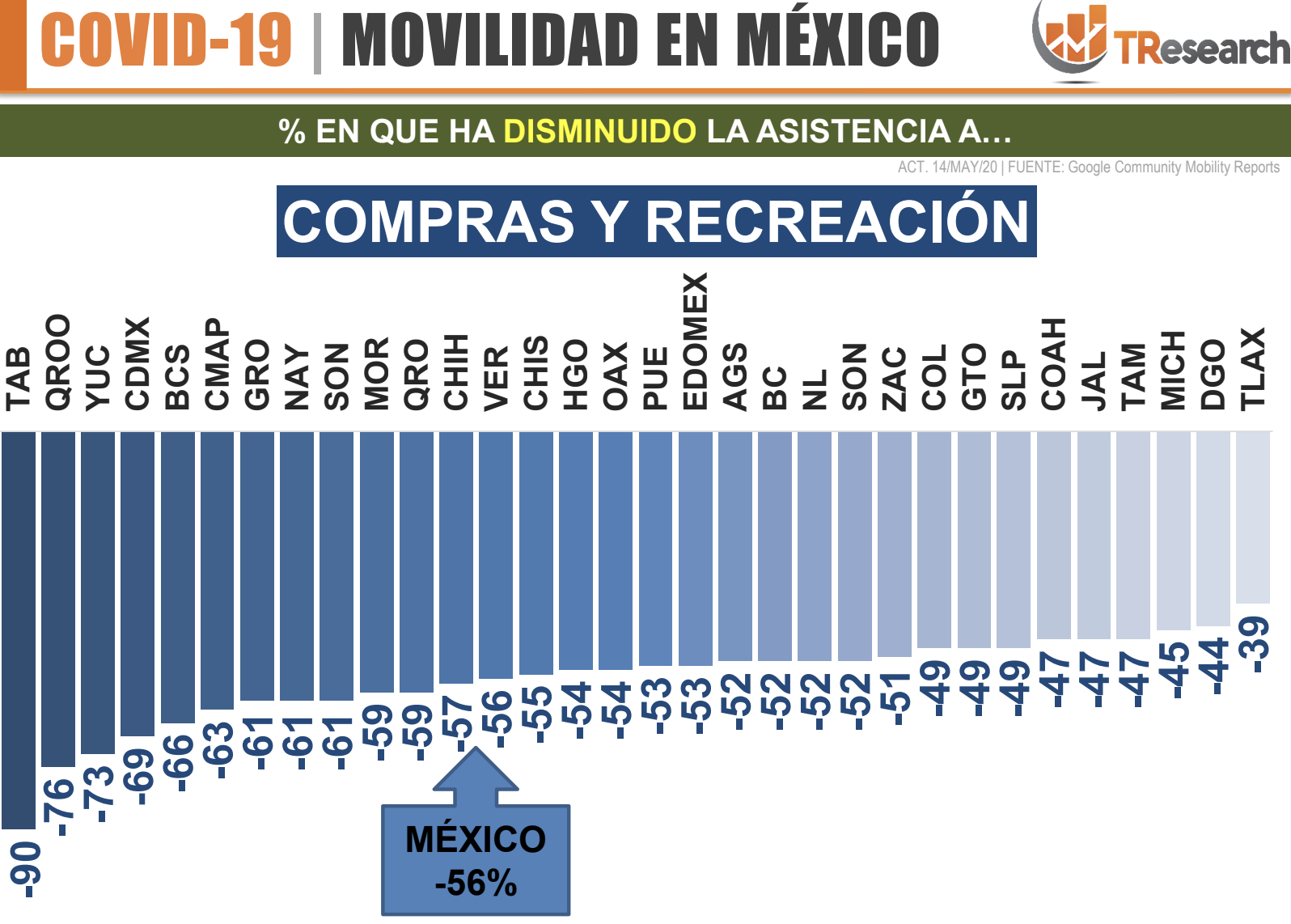 Aumenta 17 por ciento la permanencia en el hogar en México, según informe de movilidad - captura-de-pantalla-2020-05-19-a-las-130304