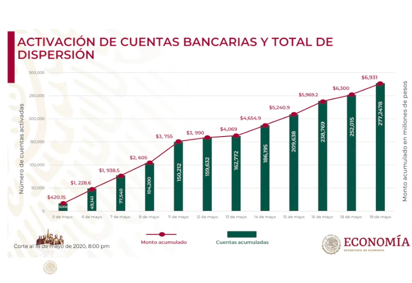Se han aprobado 2 mil 412 créditos para trabajadoras del hogar e independientes - captura-de-pantalla-2020-05-19-a-las-181237