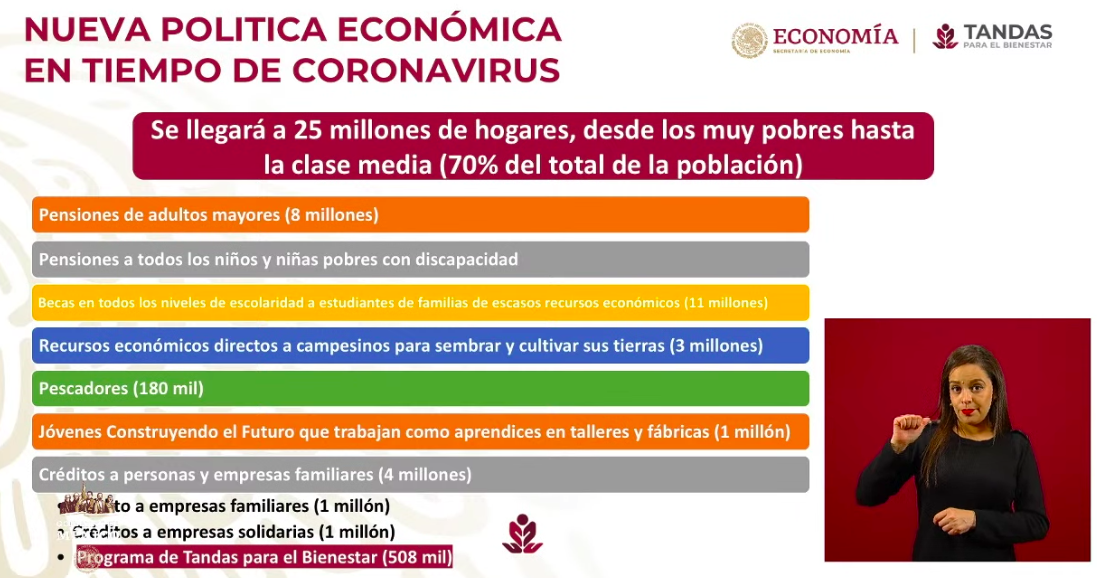 Se han aprobado 2 mil 412 créditos para trabajadoras del hogar e independientes - captura-de-pantalla-2020-05-19-a-las-182038