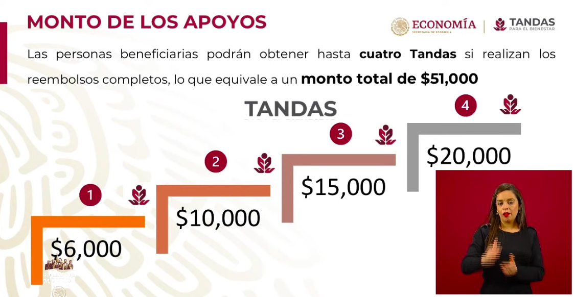 Se han aprobado 2 mil 412 créditos para trabajadoras del hogar e independientes - captura-de-pantalla-2020-05-19-a-las-182429