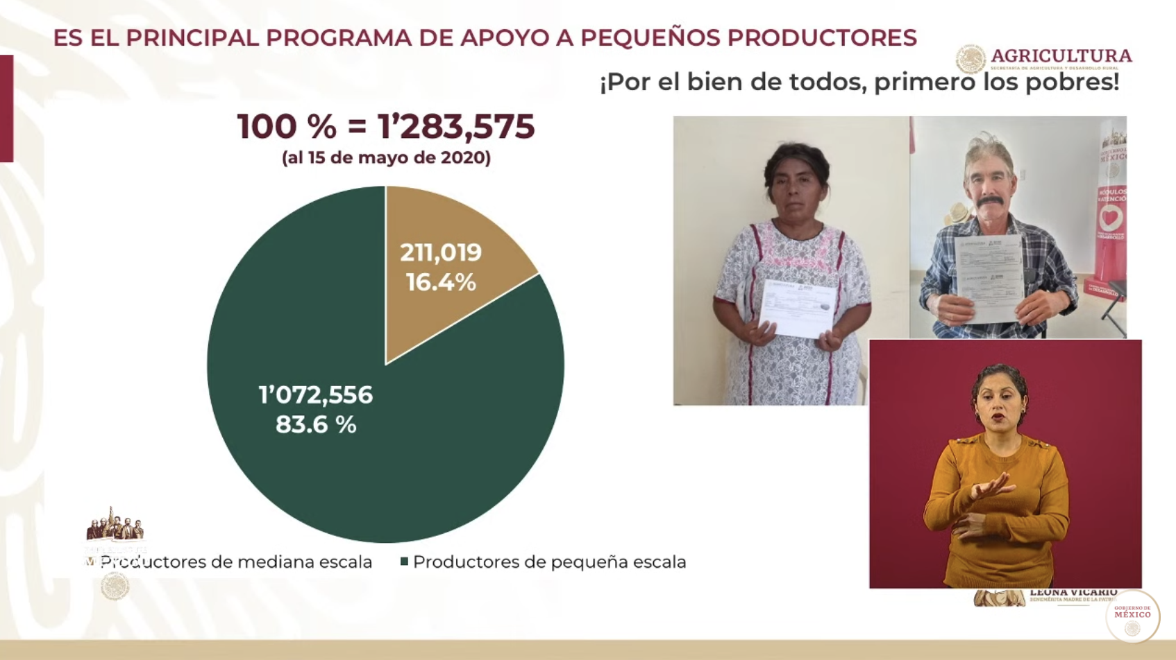 Programa Producción para el Bienestar lleva dispersados 5 mil 990 millones de pesos - captura-de-pantalla-2020-05-20-a-las-172247