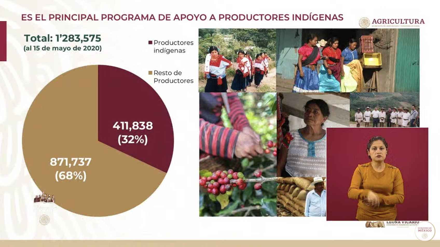 Programa Producción para el Bienestar lleva dispersados 5 mil 990 millones de pesos - captura-de-pantalla-2020-05-20-a-las-172457