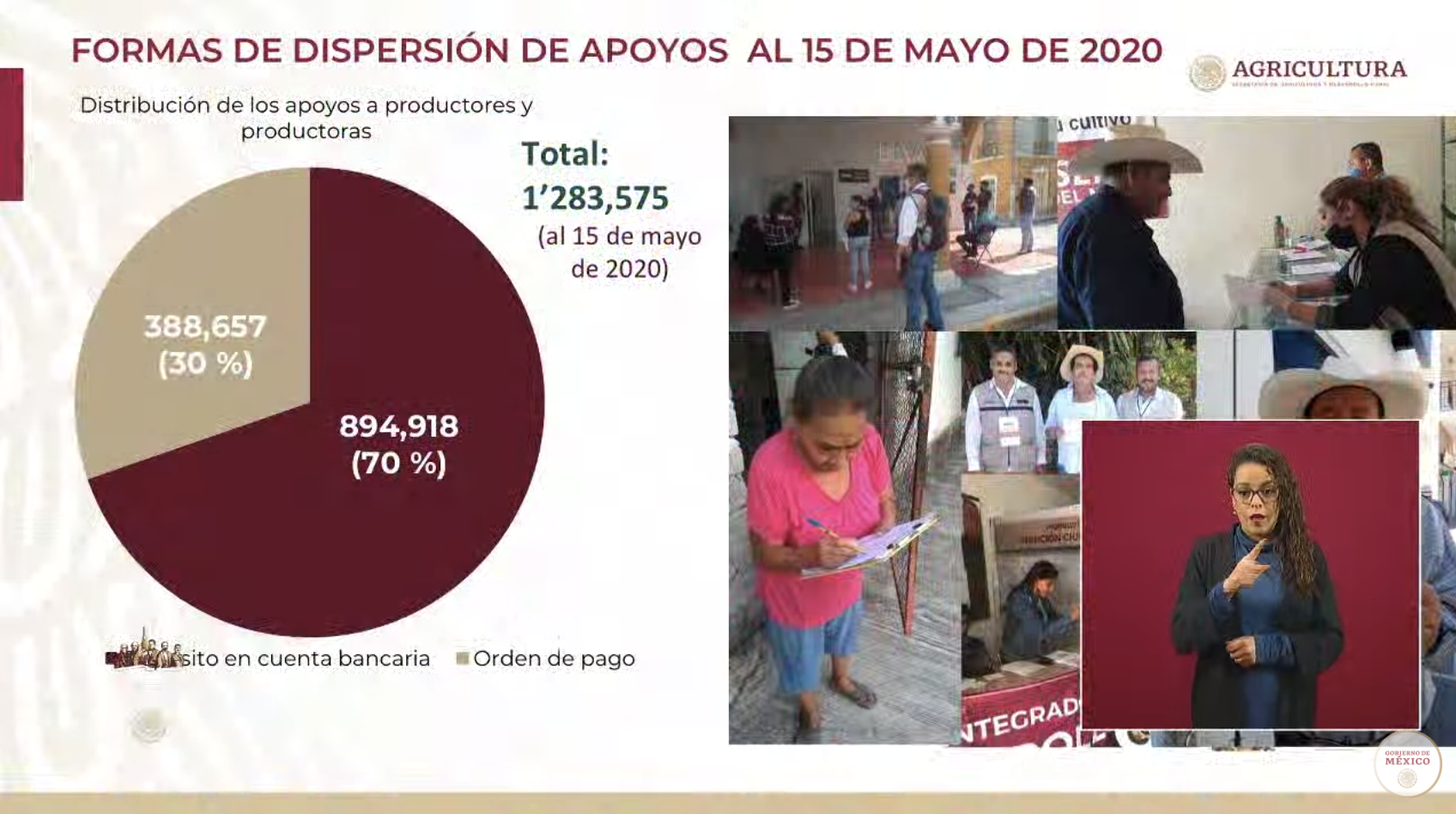 Programa Producción para el Bienestar lleva dispersados 5 mil 990 millones de pesos - captura-de-pantalla-2020-05-20-a-las-172600