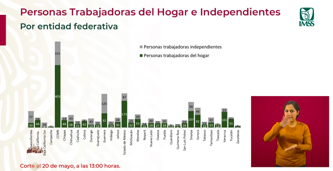 Se han aprobado 2 mil 685 créditos solidarios para trabajadoras del hogar e independientes - captura-de-pantalla-2020-05-20-a-las-180433