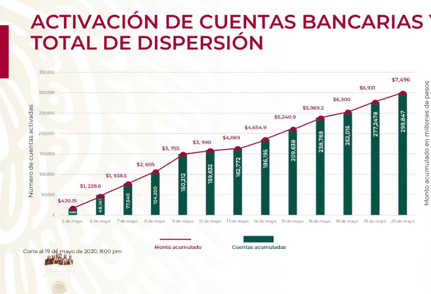 Se han aprobado 2 mil 685 créditos solidarios para trabajadoras del hogar e independientes - captura-de-pantalla-2020-05-20-a-las-181004