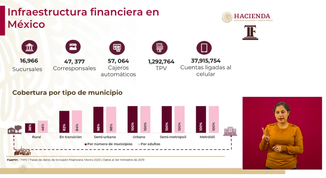 Se han aprobado 2 mil 685 créditos solidarios para trabajadoras del hogar e independientes - captura-de-pantalla-2020-05-20-a-las-182305