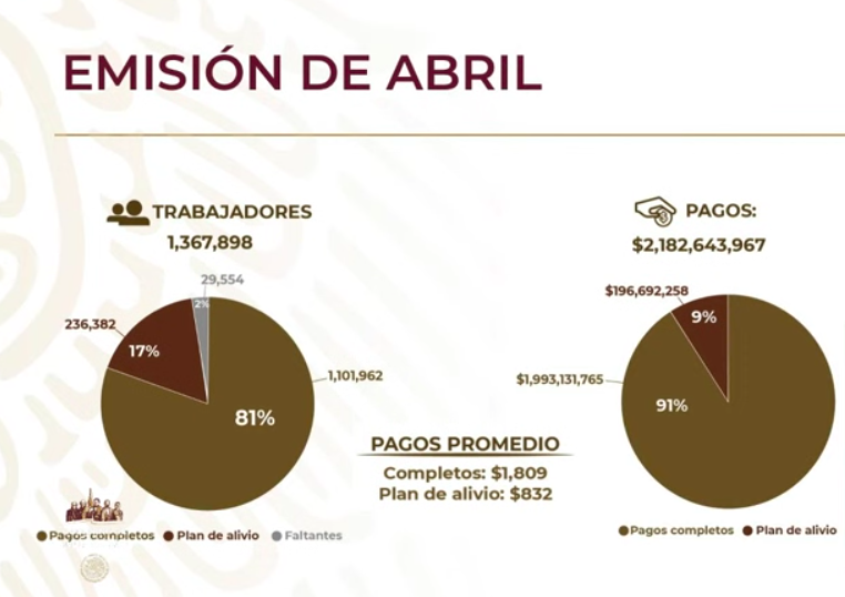 Se han aprobado 2 mil 685 créditos solidarios para trabajadoras del hogar e independientes - captura-de-pantalla-2020-05-20-a-las-183558