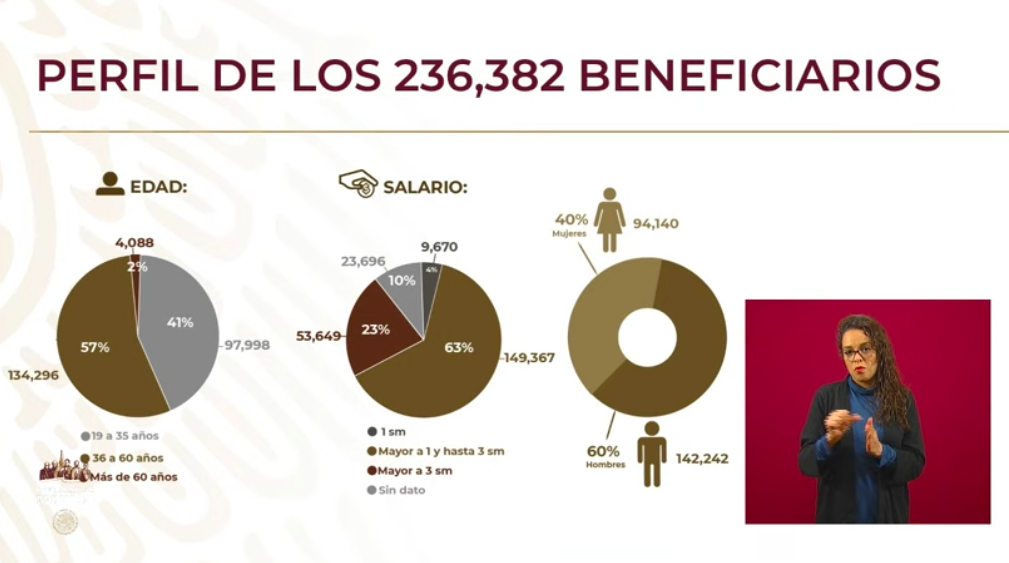 Se han aprobado 2 mil 685 créditos solidarios para trabajadoras del hogar e independientes - captura-de-pantalla-2020-05-20-a-las-183835