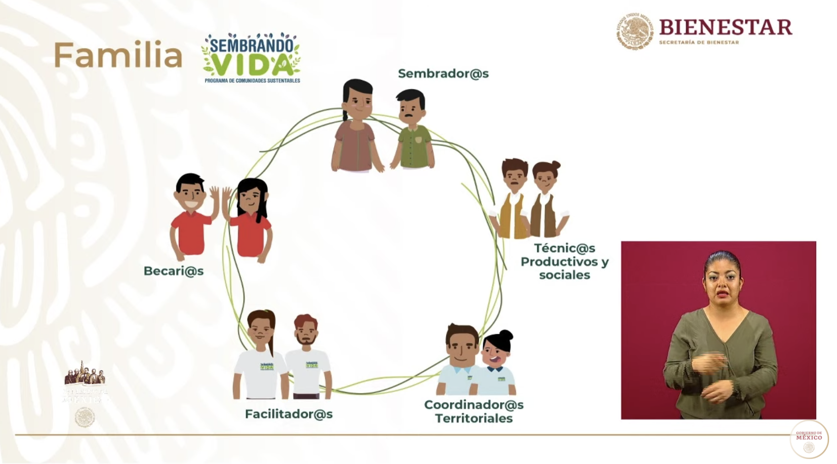 Programa Sembrando Vida emplea a 226 mil 675 campesinos - captura-de-pantalla-2020-05-21-a-las-171720