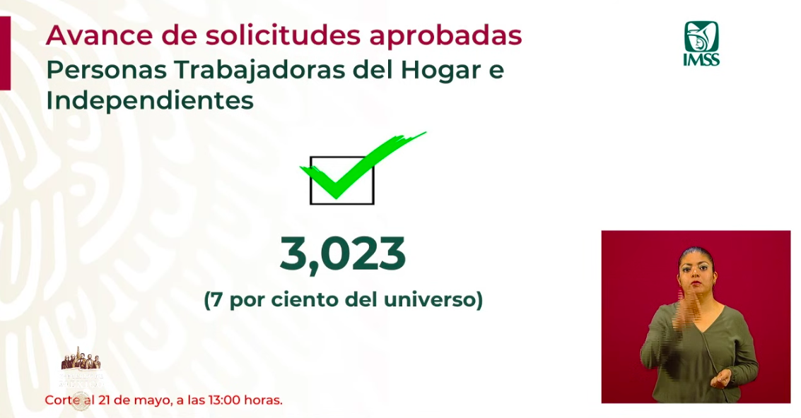 Se han otorgado 3 mil 023 créditos a trabajadoras del hogar e independientes - captura-de-pantalla-2020-05-21-a-las-180435
