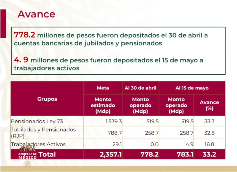 Se han otorgado 3 mil 023 créditos a trabajadoras del hogar e independientes - captura-de-pantalla-2020-05-21-a-las-181010
