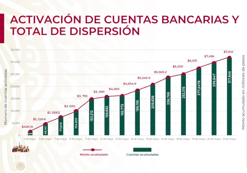 Se han otorgado 3 mil 023 créditos a trabajadoras del hogar e independientes - captura-de-pantalla-2020-05-21-a-las-181052