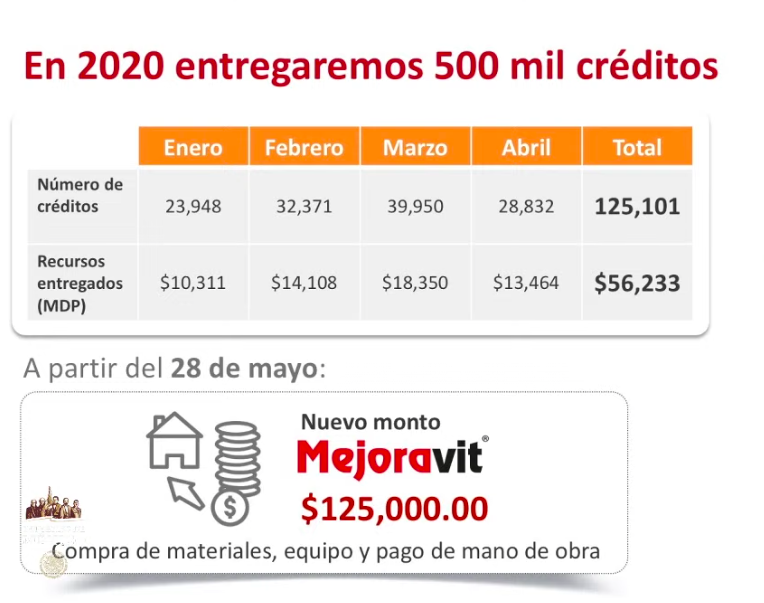 Se han otorgado 3 mil 023 créditos a trabajadoras del hogar e independientes - captura-de-pantalla-2020-05-21-a-las-181421