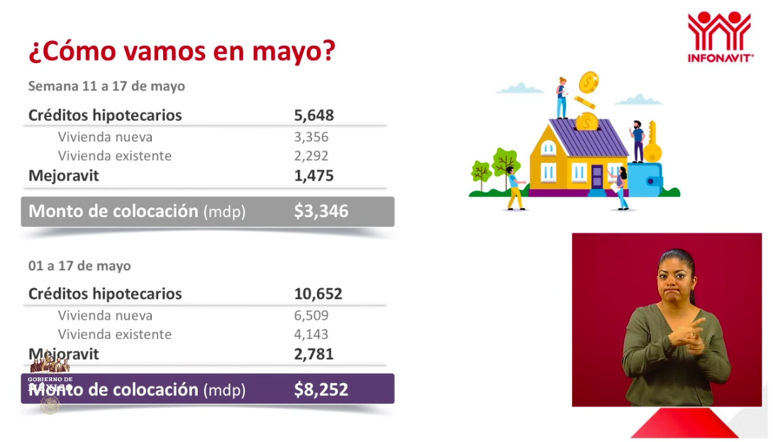 Se han otorgado 3 mil 023 créditos a trabajadoras del hogar e independientes - captura-de-pantalla-2020-05-21-a-las-181508