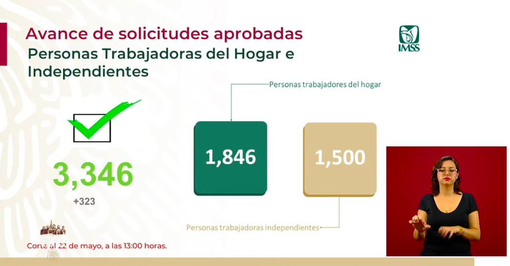 Se han aprobado 3 mil 346 créditos para trabajadoras del hogar e independientes - captura-de-pantalla-2020-05-22-a-las-180323