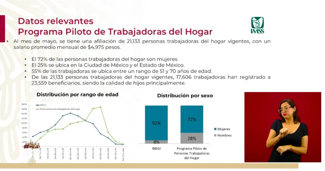 Se han aprobado 3 mil 346 créditos para trabajadoras del hogar e independientes - captura-de-pantalla-2020-05-22-a-las-180551