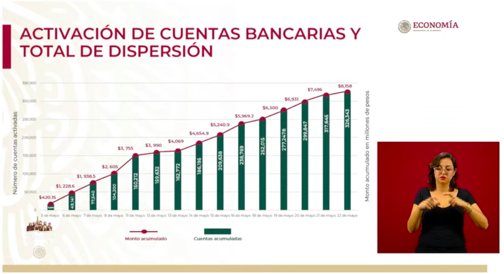 Se han aprobado 3 mil 346 créditos para trabajadoras del hogar e independientes - captura-de-pantalla-2020-05-22-a-las-181021