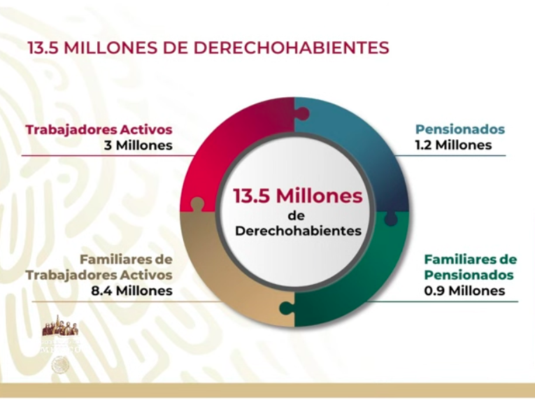 Se han aprobado 3 mil 346 créditos para trabajadoras del hogar e independientes - captura-de-pantalla-2020-05-22-a-las-181905
