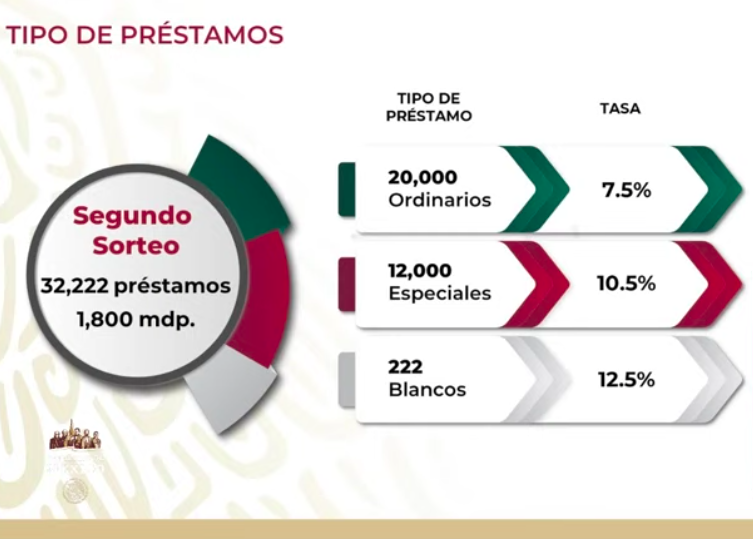 Se han aprobado 3 mil 346 créditos para trabajadoras del hogar e independientes - captura-de-pantalla-2020-05-22-a-las-182054