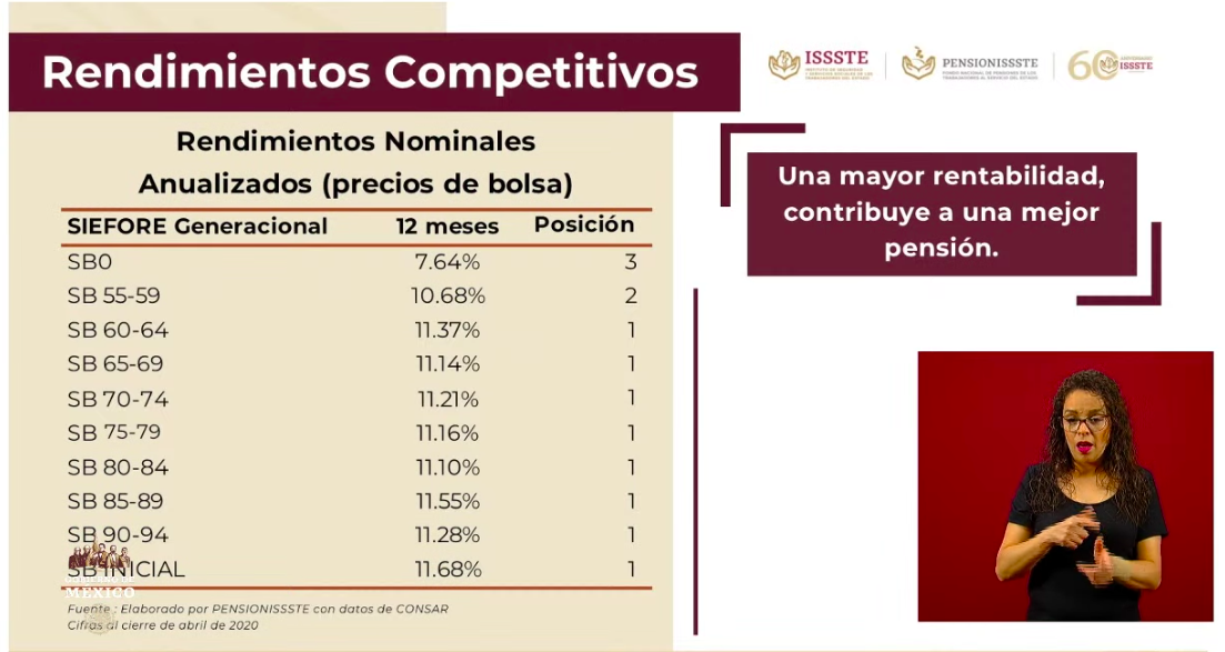 Se han aprobado 3 mil 346 créditos para trabajadoras del hogar e independientes - captura-de-pantalla-2020-05-22-a-las-183750