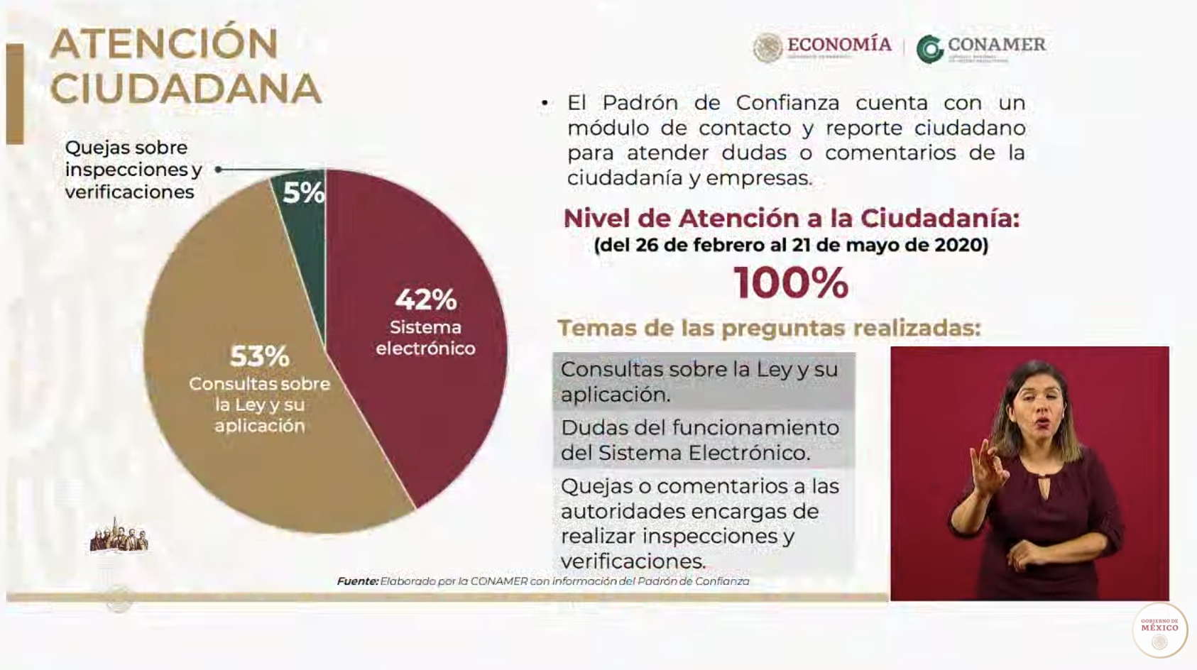 Se han otorgado 191 mil 981 Créditos a la Palabra - captura-de-pantalla-2020-05-23-a-las-182520