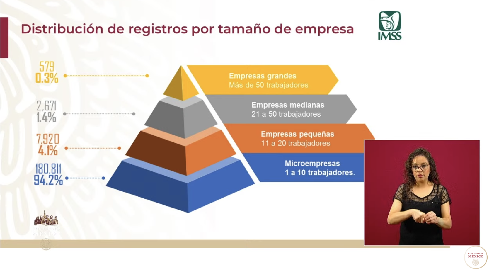Se han otorgado 191 mil 981 Créditos a la Palabra - captura-de-pantalla-2020-05-23-a-las-184038
