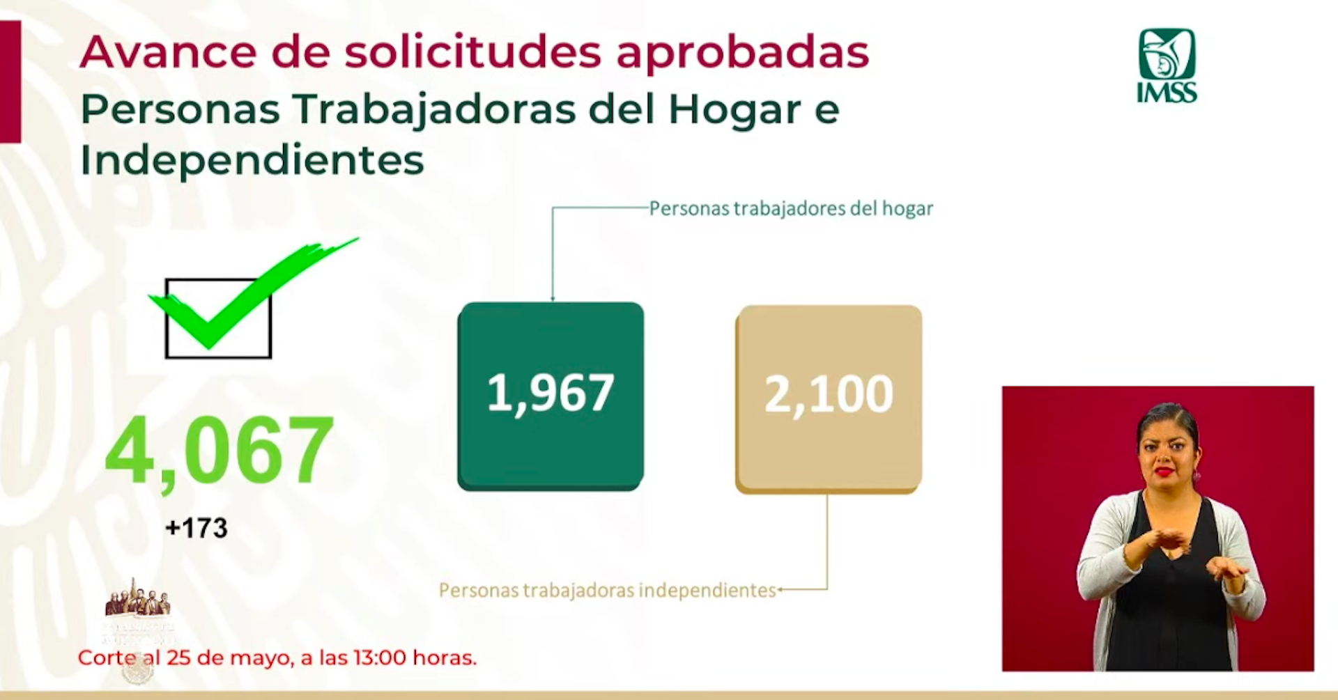 Se han aprobado 4 mil 067 créditos para trabajadoras del hogar e independientes - captura-de-pantalla-2020-05-25-a-las-180323