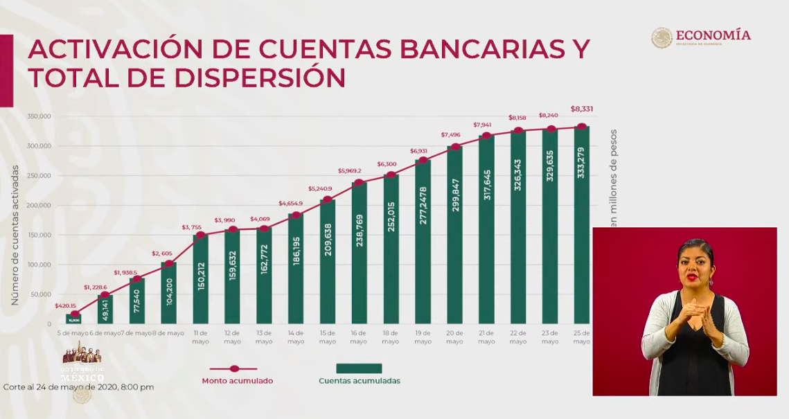 Se han aprobado 4 mil 067 créditos para trabajadoras del hogar e independientes - captura-de-pantalla-2020-05-25-a-las-181718