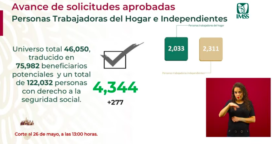 Se han aprobado 4 mil 344 créditos para trabajadoras del hogar e independientes - captura-de-pantalla-2020-05-26-a-las-180443