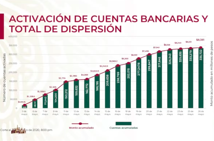 Se han aprobado 4 mil 344 créditos para trabajadoras del hogar e independientes - captura-de-pantalla-2020-05-26-a-las-181314