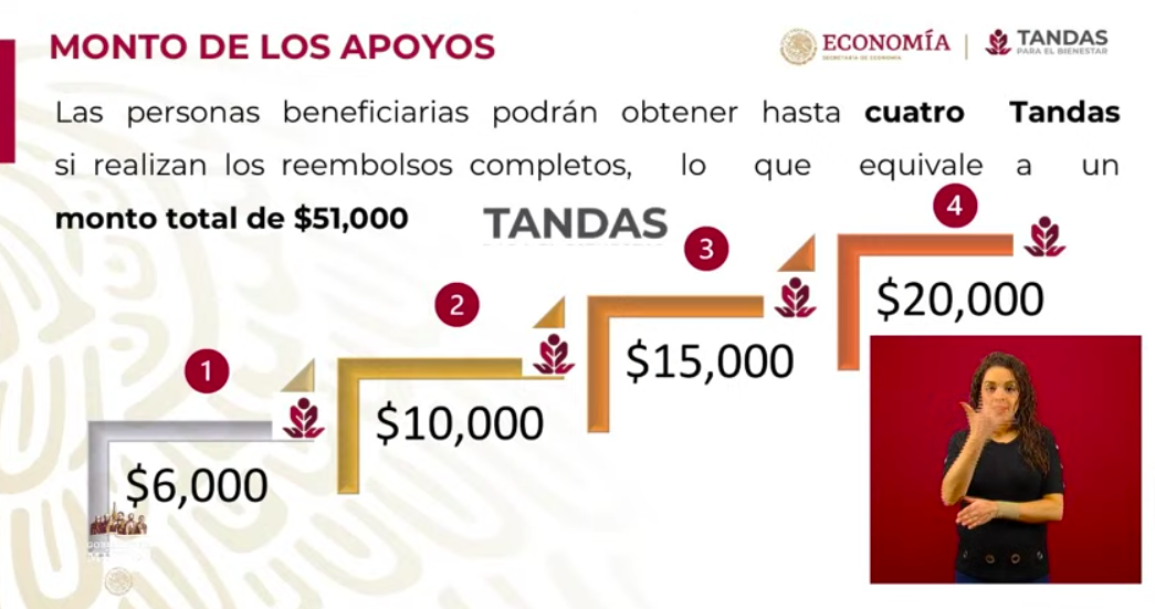 Se han aprobado 4 mil 344 créditos para trabajadoras del hogar e independientes - captura-de-pantalla-2020-05-26-a-las-182244
