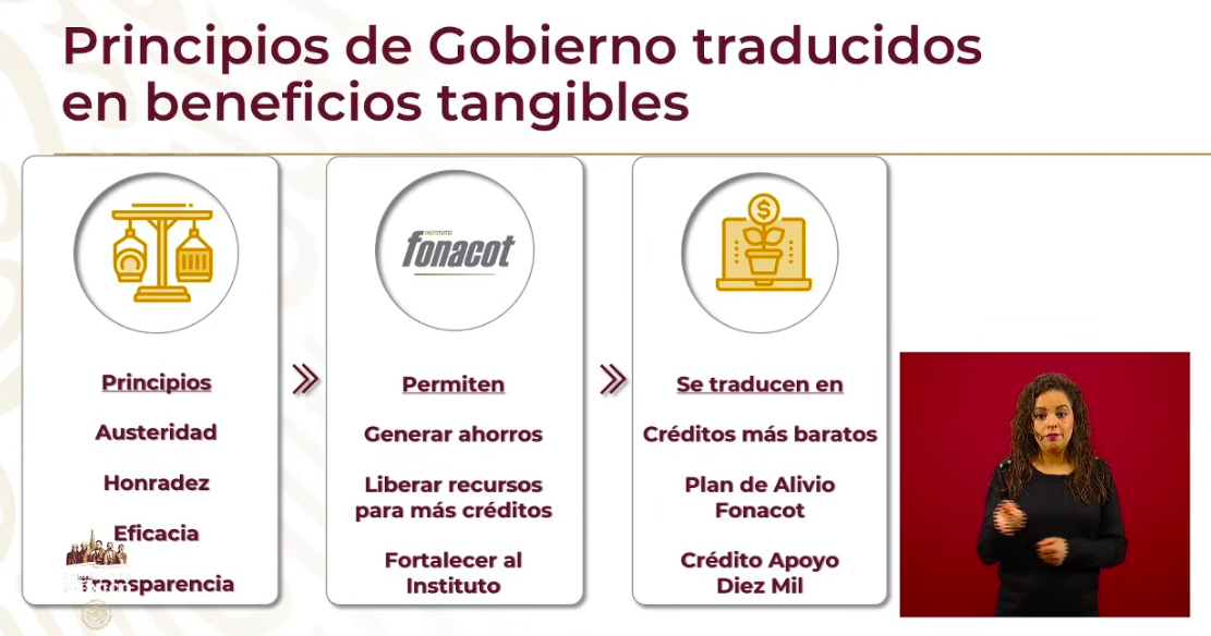 Se han dispersado 337 mil 389 Créditos a la Palabra - captura-de-pantalla-2020-05-27-a-las-181603