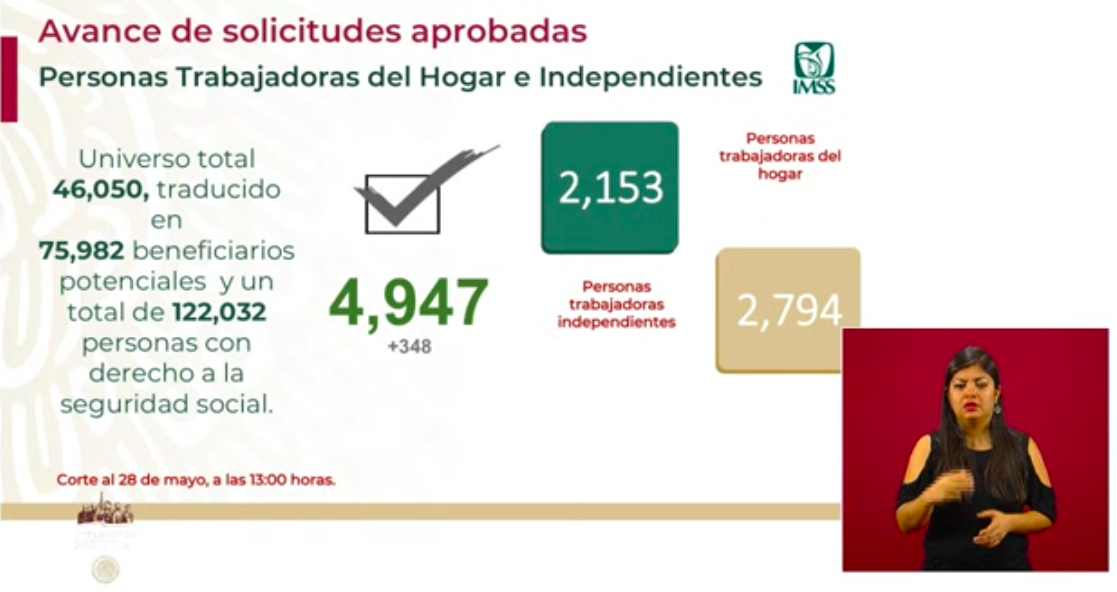 Se han otorgado 4 mil 947 créditos a trabajadoras del hogar e independientes - captura-de-pantalla-2020-05-28-a-las-180315