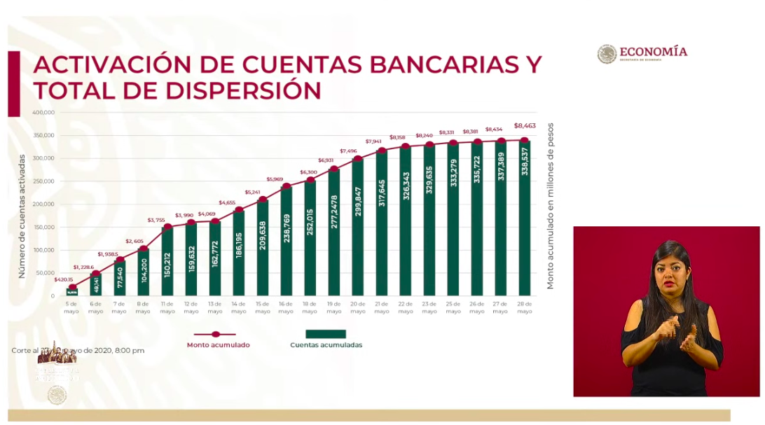 Se han otorgado 4 mil 947 créditos a trabajadoras del hogar e independientes - captura-de-pantalla-2020-05-28-a-las-181108