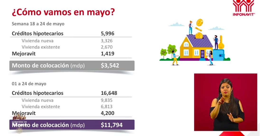 Se han otorgado 4 mil 947 créditos a trabajadoras del hogar e independientes - captura-de-pantalla-2020-05-28-a-las-182035