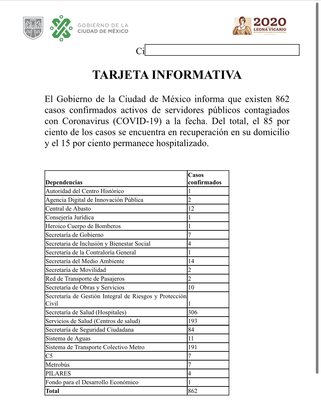 Mueren 85 empleados del Gobierno de la Ciudad de México por COVID-19 - casos-de-covid-19-dentro-del-gobierno-de-la-ciudad-de-mexico