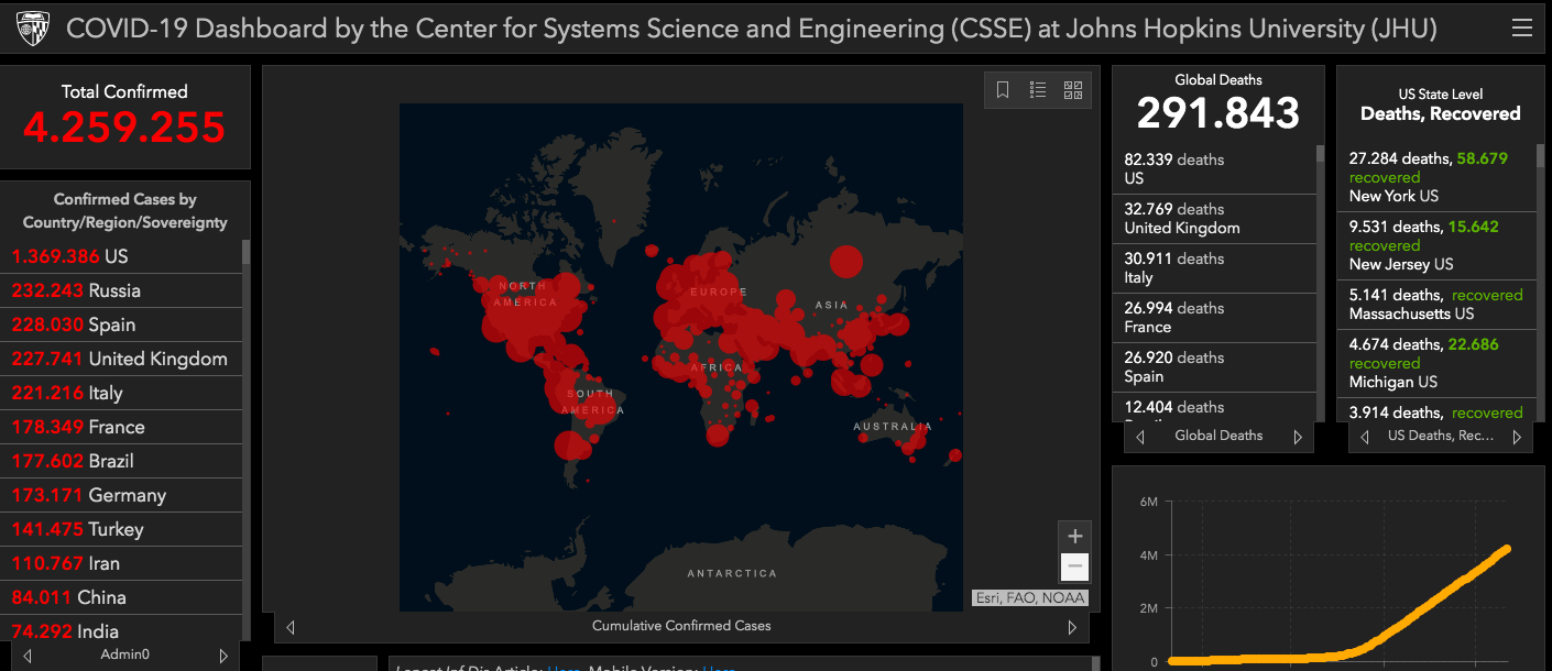 COVID-19 ha provocado la muerte de 291 mil 834 personas en el mundo - casos-globales-de-covid-19