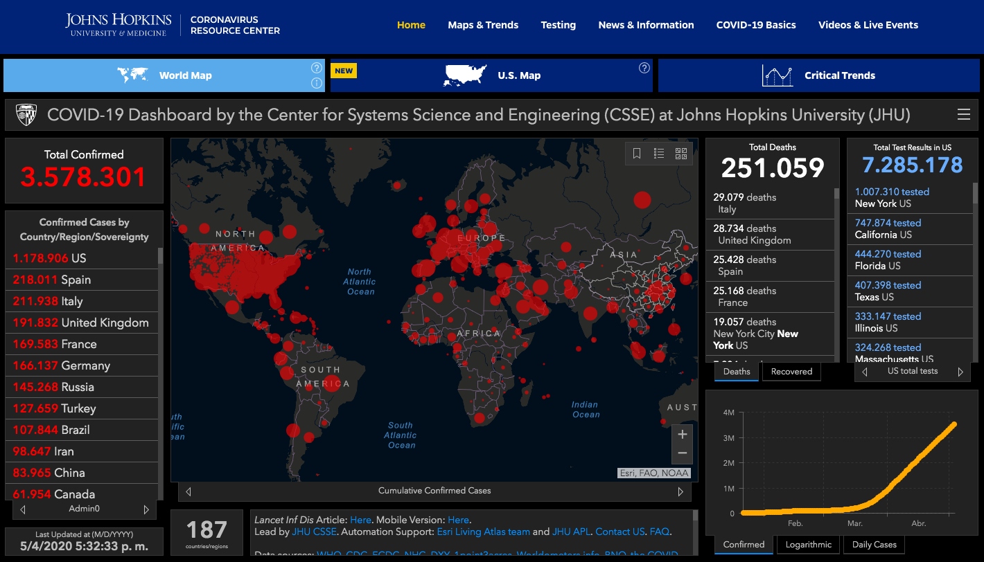 Van más de 251 mil muertes en el mundo por COVID-19 - casos-y-muertes-por-covid-19
