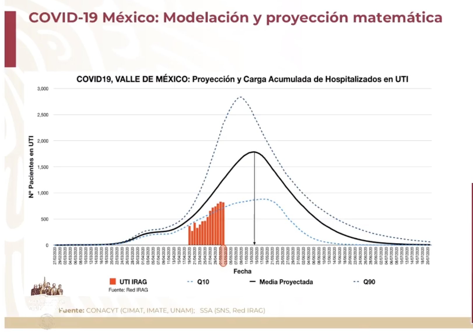 #Video Suman 23 mil 471 casos y 2 mil 154 defunciones en México por COVID-19 - co03052020