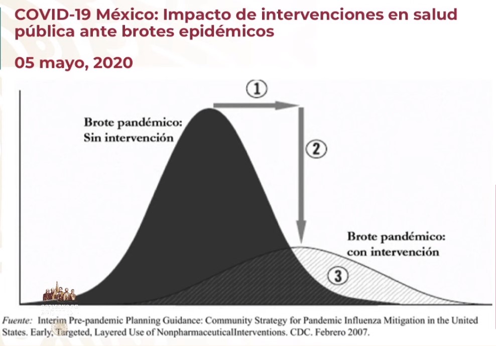 #Video Suman 26 mil 25 casos confirmados y 2 mil 507 defunciones por COVID-19 en México - co050520203